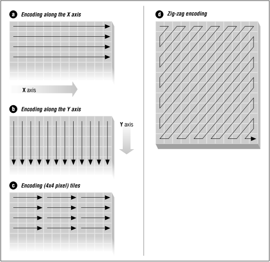 [Graphic: Figure 9-2]