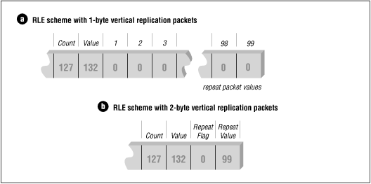 [Graphic: Figure 9-6]